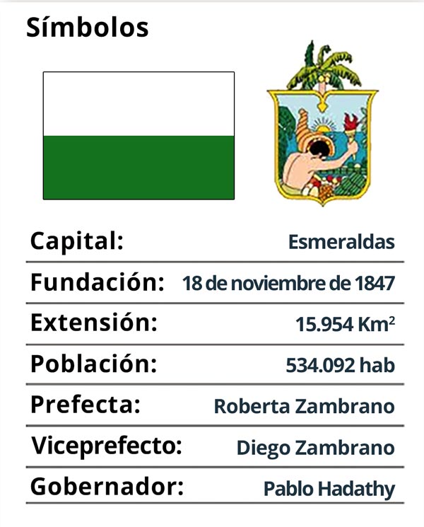 info-esmeraldas
